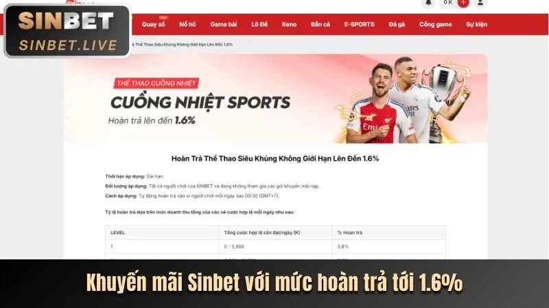 Tổng quan nền tảng Sabong677